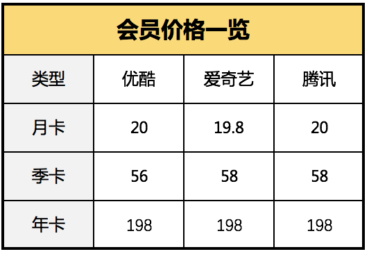 视频会员哪个平台最好用_视频会员哪里买便宜_视频会员