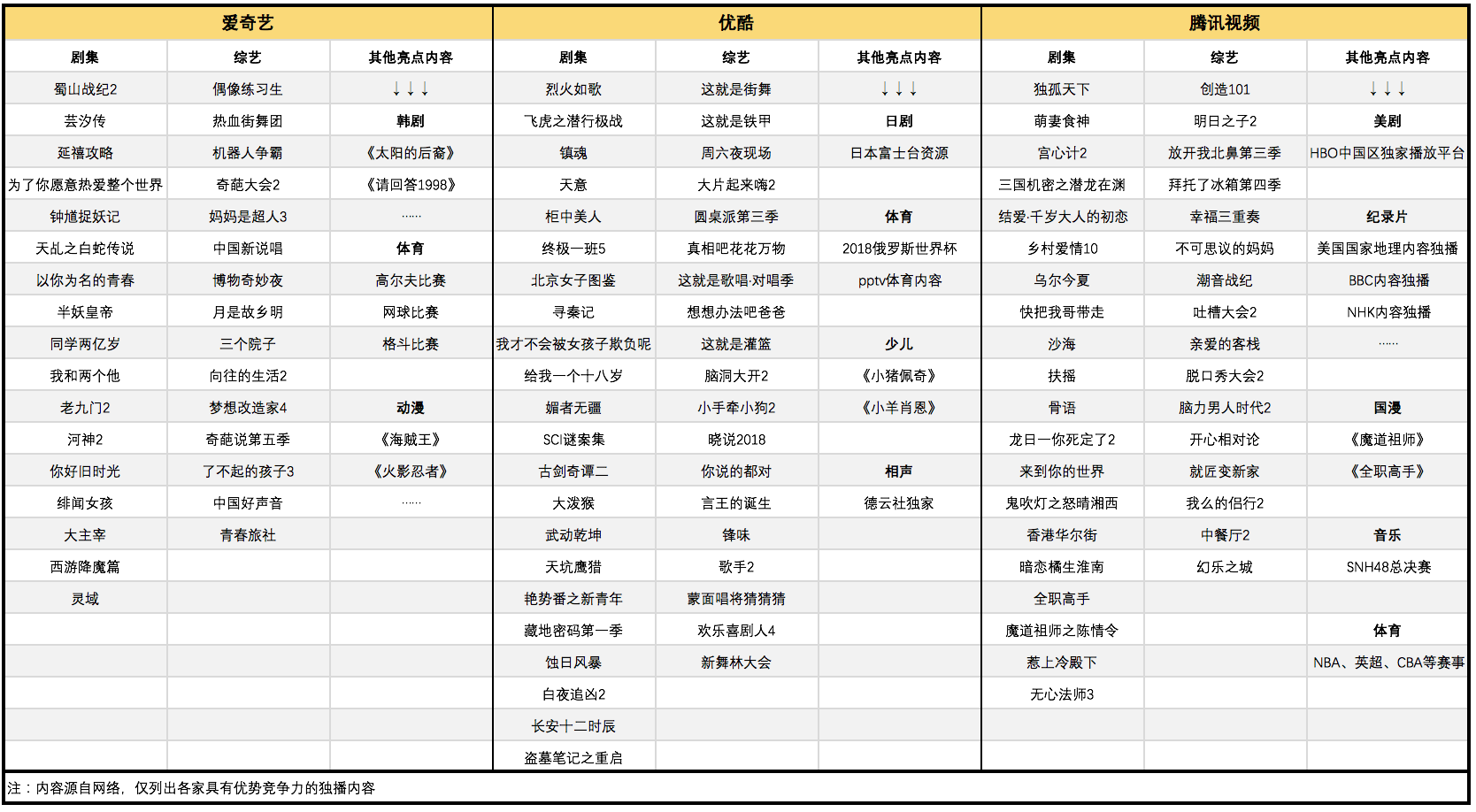 视频会员哪里买便宜_视频会员哪个平台最好用_视频会员