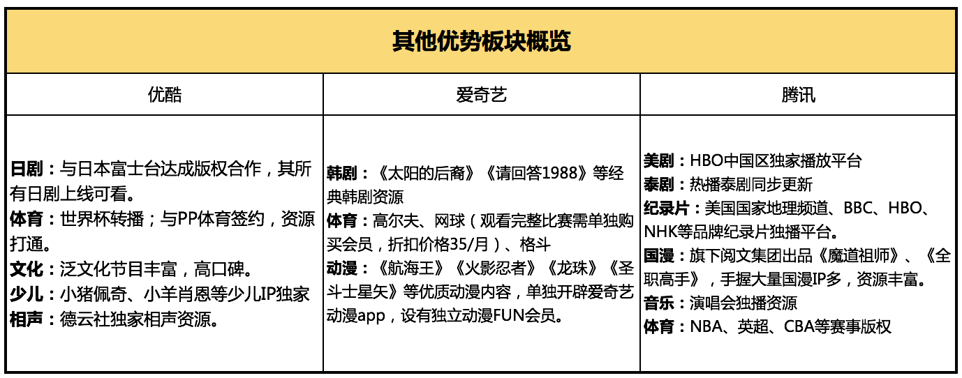 视频会员_视频会员哪个平台最好用_视频会员哪里买便宜