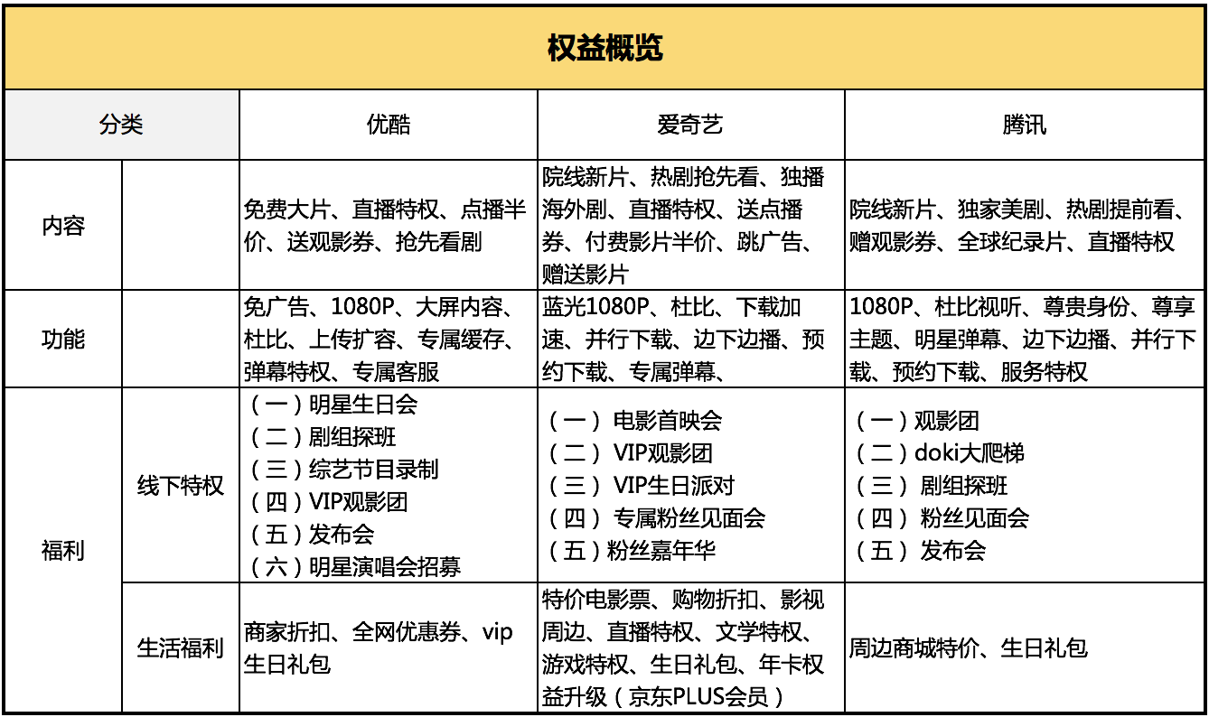 视频会员哪个平台最好用_视频会员_视频会员哪里买便宜