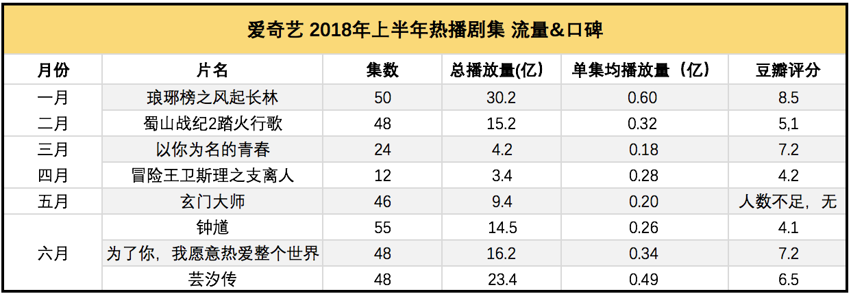 视频会员_视频会员哪个平台最好用_视频会员哪里买便宜