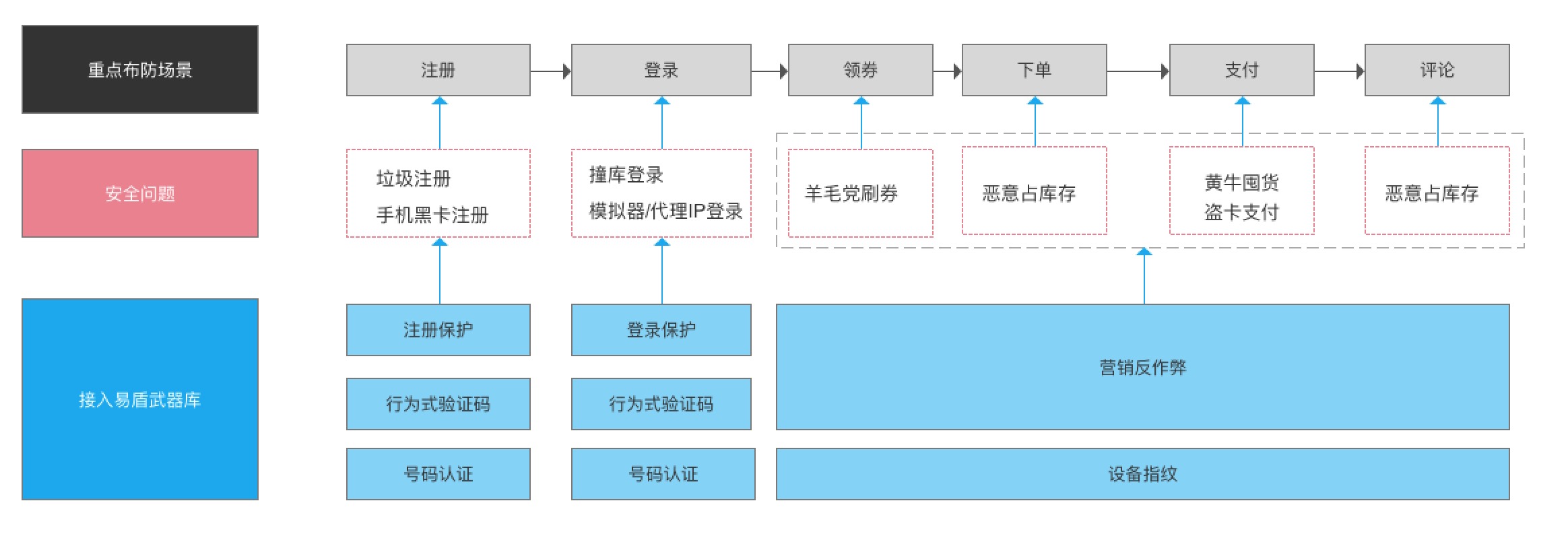 羊毛活动线报网_羊毛活动_羊毛活动分享平台