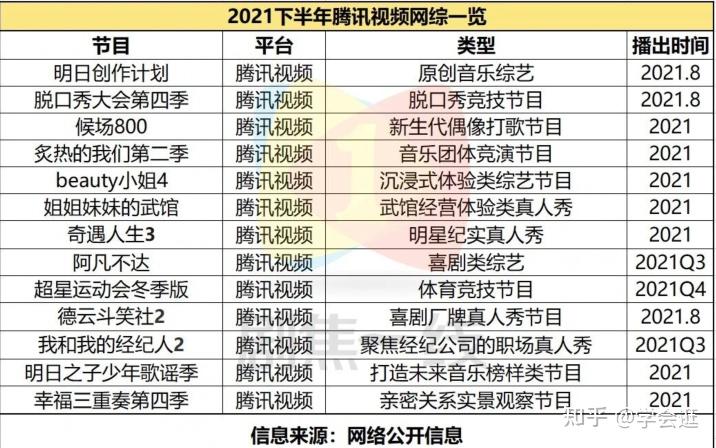 二、芒果TV、优酷、腾讯、爱奇艺对比 哪个会员好？