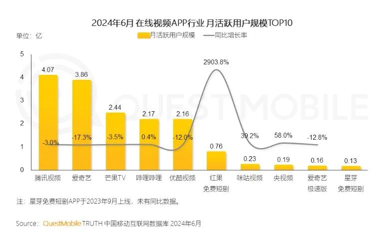 视频会员_视频会员低价充值平台_视频会员哪里买便宜