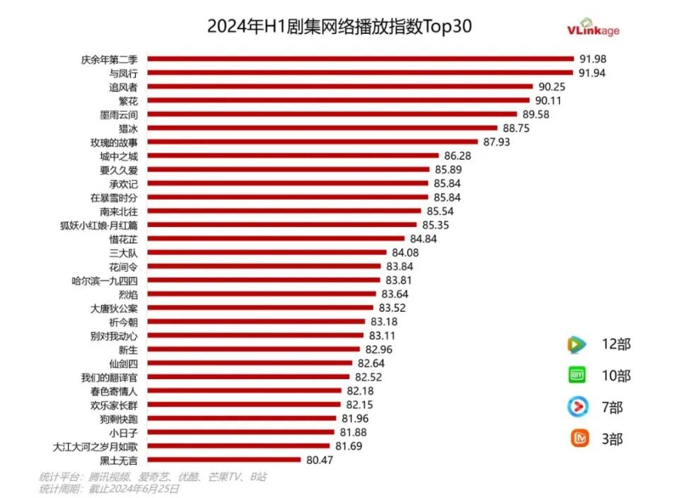 视频会员_视频会员哪里买便宜_视频会员低价充值平台