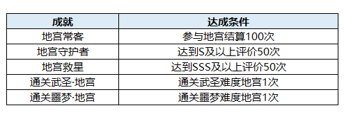 羊毛活动分享平台_王者荣耀薅羊毛活动_羊毛活动