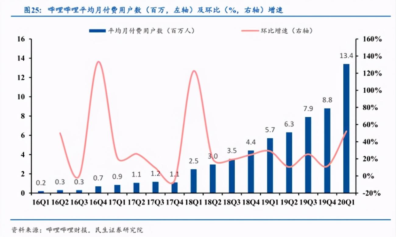 视频会员_视频会员低价充值平台_视频会员哪个平台最好用