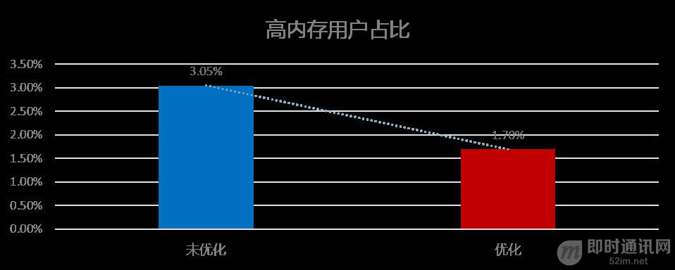 qq技术_qq技术_qq技术