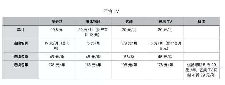 视频会员哪里买便宜_视频会员_视频会员卡盟