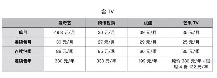 视频会员_视频会员卡盟_视频会员哪里买便宜