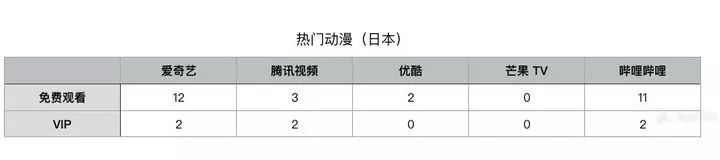 视频会员_视频会员哪里买便宜_视频会员卡盟