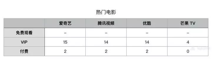 视频会员哪里买便宜_视频会员卡盟_视频会员