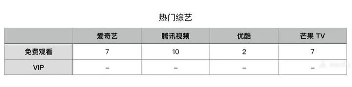 视频会员_视频会员卡盟_视频会员哪里买便宜