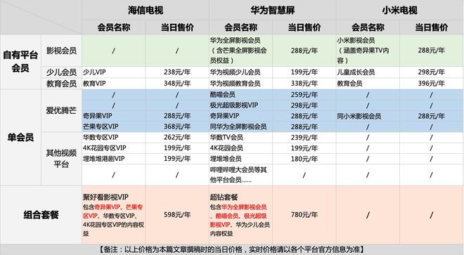 视频会员哪里买便宜_视频会员低价充值平台代理_视频会员