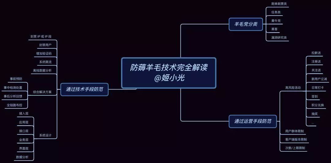 羊毛活动网_羊毛活动_羊毛活动分享平台