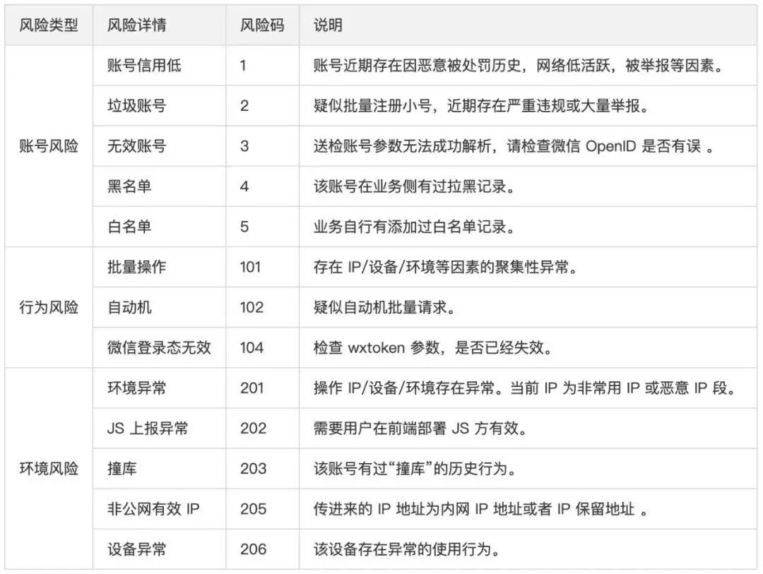 羊毛活动分享平台_羊毛活动_羊毛活动网