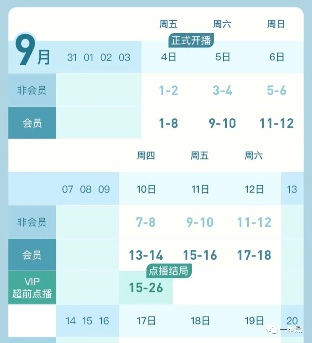 视频会员_视频会员充值_视频会员批发平台