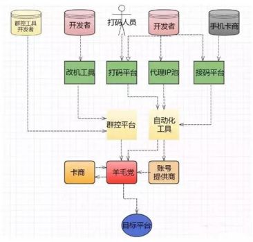 羊毛活动_羊毛活动快报_羊毛活动线报网