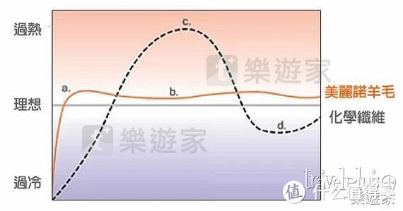 贴身的保暖、舒适及安全——Icebreaker，美利奴（Merino）羊毛底层衣穿着体验