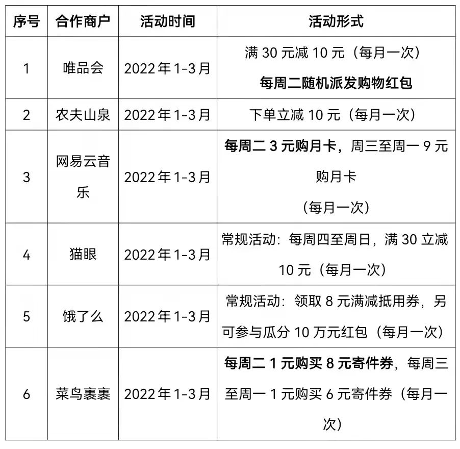 羊毛活动分享平台_羊毛活动网_羊毛活动