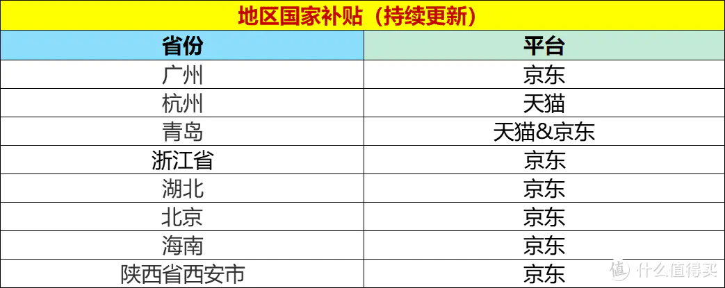 国补最强攻略震撼登场，手把手教你如何 “薅羊毛”-持续更新中