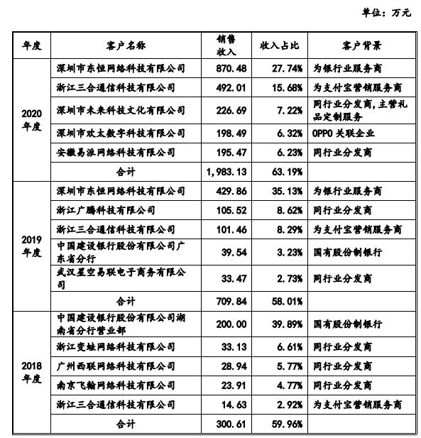 视频会员哪里买便宜_视频会员批发平台_视频会员