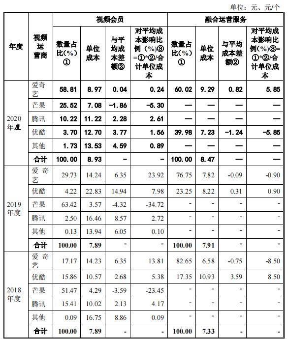 视频会员批发平台_视频会员_视频会员哪里买便宜