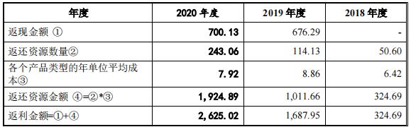 视频会员哪里买便宜_视频会员批发平台_视频会员