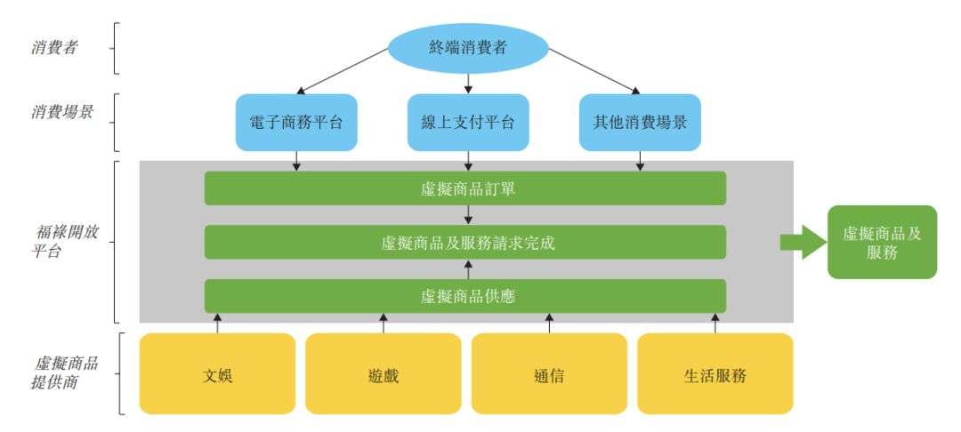 视频会员哪里买便宜_视频会员_视频会员批发平台