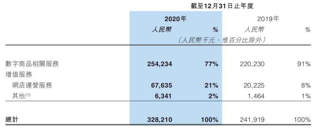 视频会员哪里买便宜_视频会员_视频会员批发平台