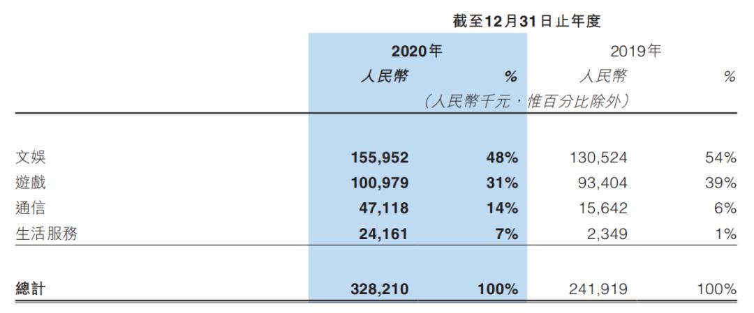 视频会员哪里买便宜_视频会员_视频会员批发平台