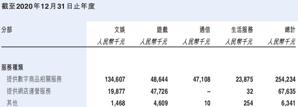 视频会员哪里买便宜_视频会员批发平台_视频会员