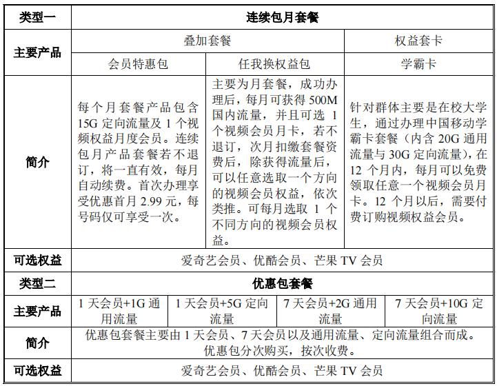 视频会员哪里买便宜_视频会员_视频会员批发平台