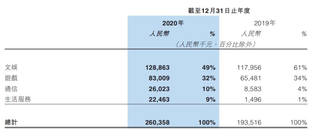 视频会员批发平台_视频会员哪里买便宜_视频会员