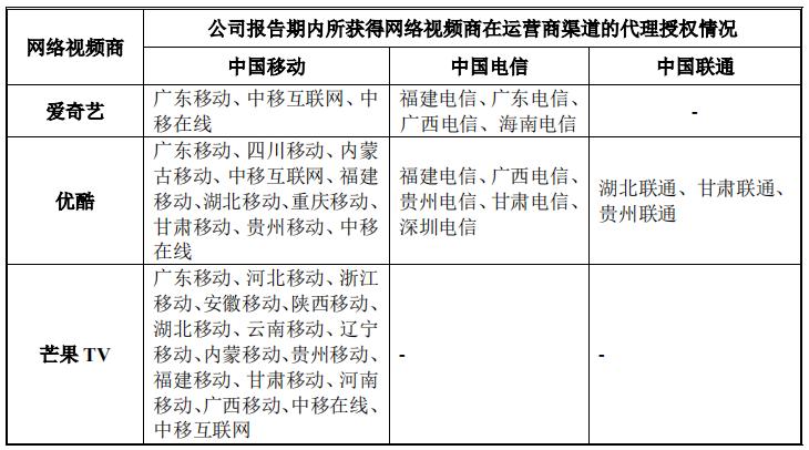 视频会员批发平台_视频会员哪里买便宜_视频会员