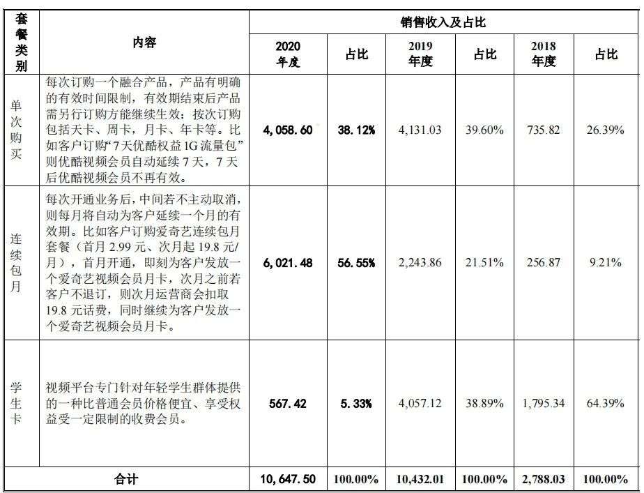 视频会员_视频会员批发平台_视频会员哪里买便宜