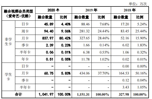 视频会员批发平台_视频会员哪里买便宜_视频会员