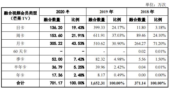 视频会员哪里买便宜_视频会员_视频会员批发平台