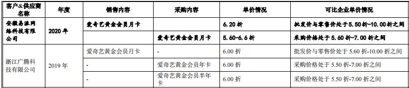 视频会员批发平台_视频会员_视频会员哪里买便宜