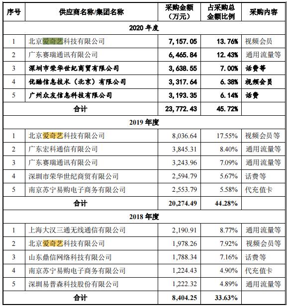 视频会员哪里买便宜_视频会员批发平台_视频会员