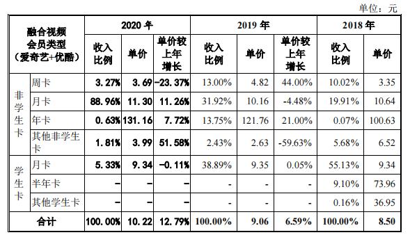 视频会员_视频会员哪里买便宜_视频会员批发平台