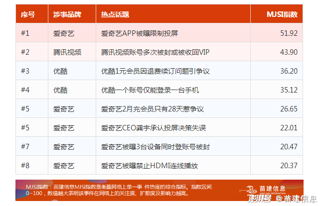 视频会员_视频会员哪个平台最好用_视频会员卡盟