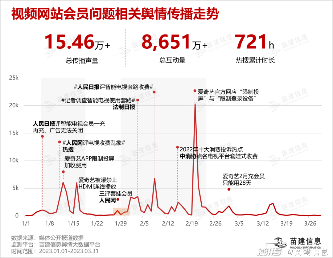 视频会员哪个平台最好用_视频会员卡盟_视频会员