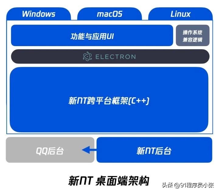 qq技术_qq技术_qq技术