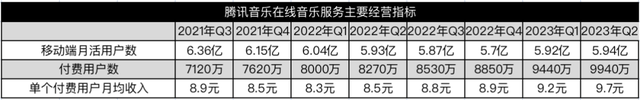 绿钻QQ音乐会员_绿钻qq音乐_qq绿钻