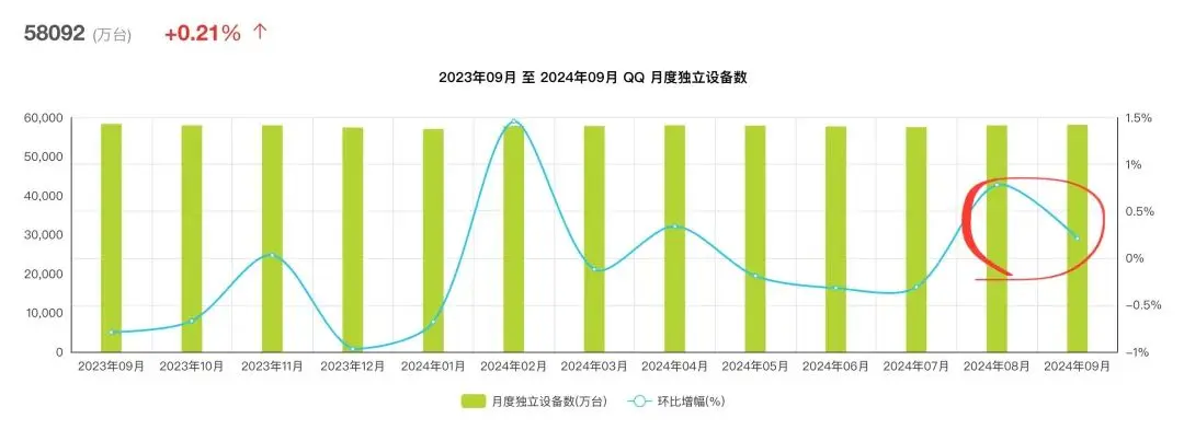 qq技术_qq技术_qq技术