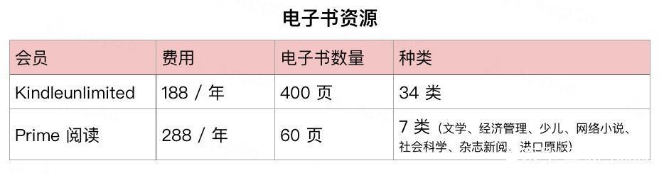 视频会员_视频会员免费领_视频会员低价充值平台