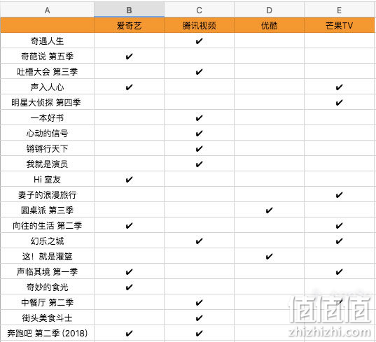 视频会员免费领_视频会员充值平台_视频会员