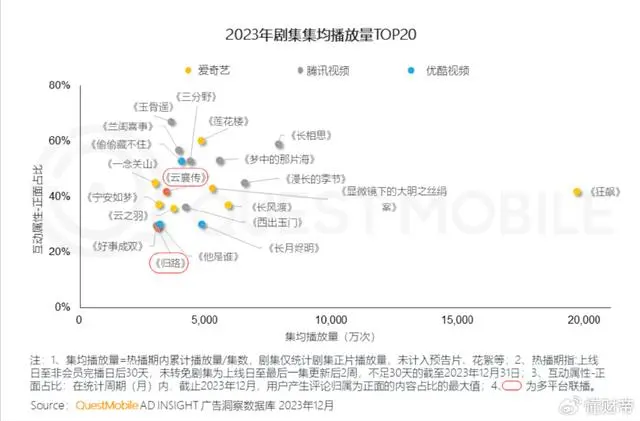 视频会员_视频会员哪个平台最好用_视频会员低价充值平台