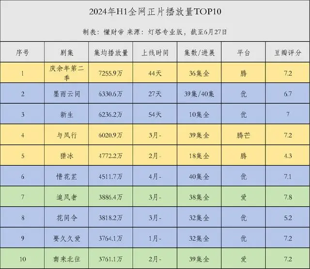 视频会员哪个平台最好用_视频会员低价充值平台_视频会员